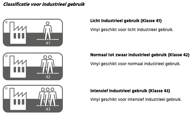 Classificatie voor industrieel gebruik